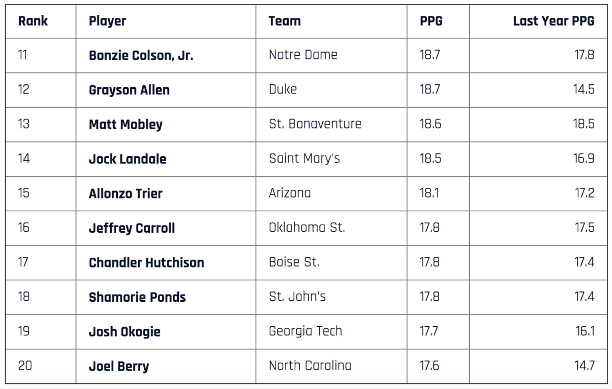 top-scorers-11-to-20.jpg